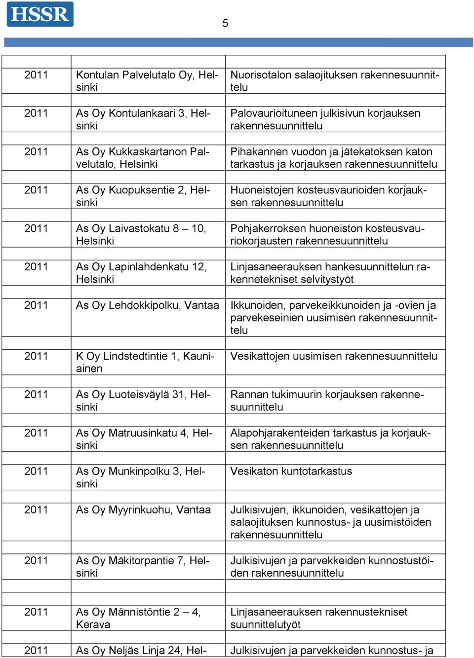 kosteusvauriokorjausten Linjasaneerauksen hanken rakennetekniset 2011 As Oy Lehdokkipolku, Vantaa Ikkunoiden, parvekeikkunoiden ja -ovien ja parvekeseinien uusimisen 2011 K Oy Lindstedtintie 1,