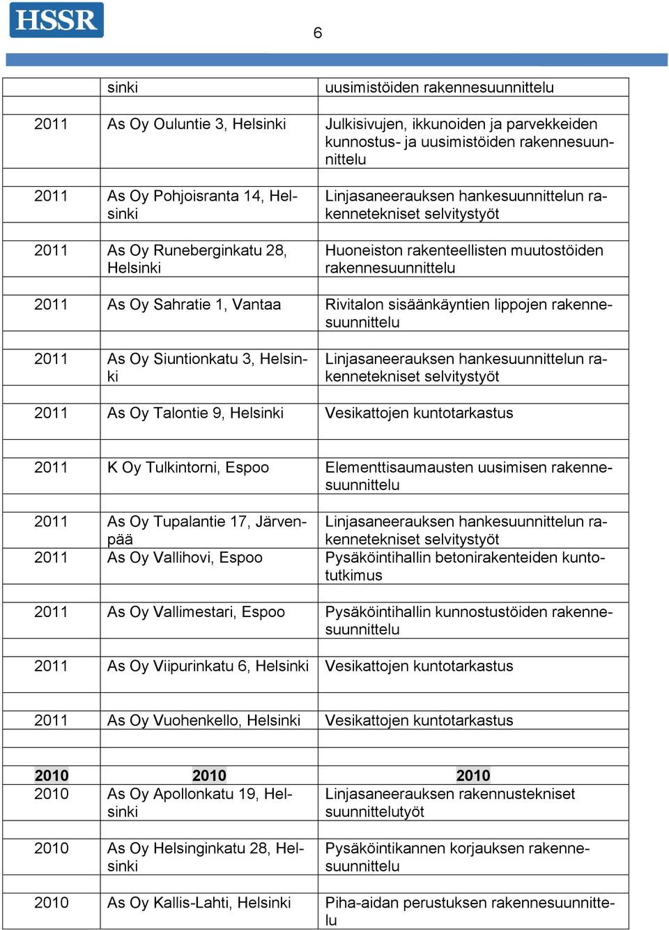 Talontie 9, Vesikattojen kuntotarkastus 2011 K Oy Tulkintorni, Espoo Elementtisaumausten uusimisen 2011 As Oy Tupalantie 17, Järvenpää Linjasaneerauksen hanken rakennetekniset 2011 As Oy Vallihovi,