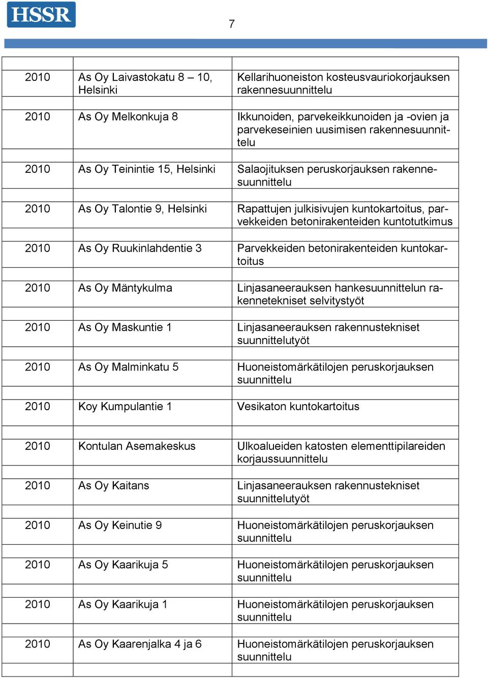 Mäntykulma Linjasaneerauksen hanken rakennetekniset As Oy Maskuntie 1 Linjasaneerauksen rakennustekniset työt As Oy Malminkatu 5 Huoneistomärkätilojen peruskorjauksen Koy Kumpulantie 1 Vesikaton