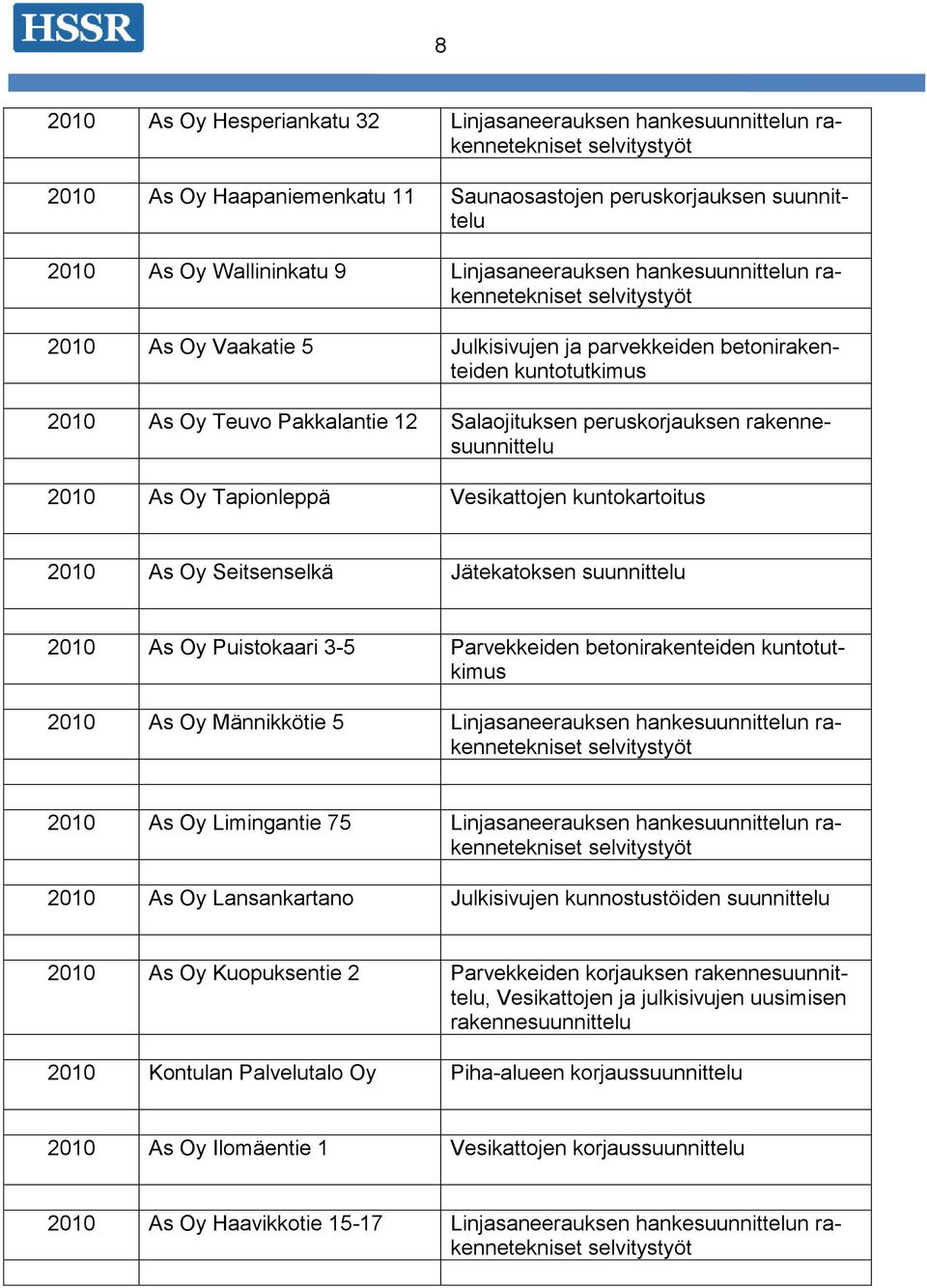 As Oy Puistokaari 3-5 Parvekkeiden betonirakenteiden kuntotutkimus As Oy Männikkötie 5 Linjasaneerauksen hanken rakennetekniset As Oy Limingantie 75 Linjasaneerauksen hanken rakennetekniset As Oy