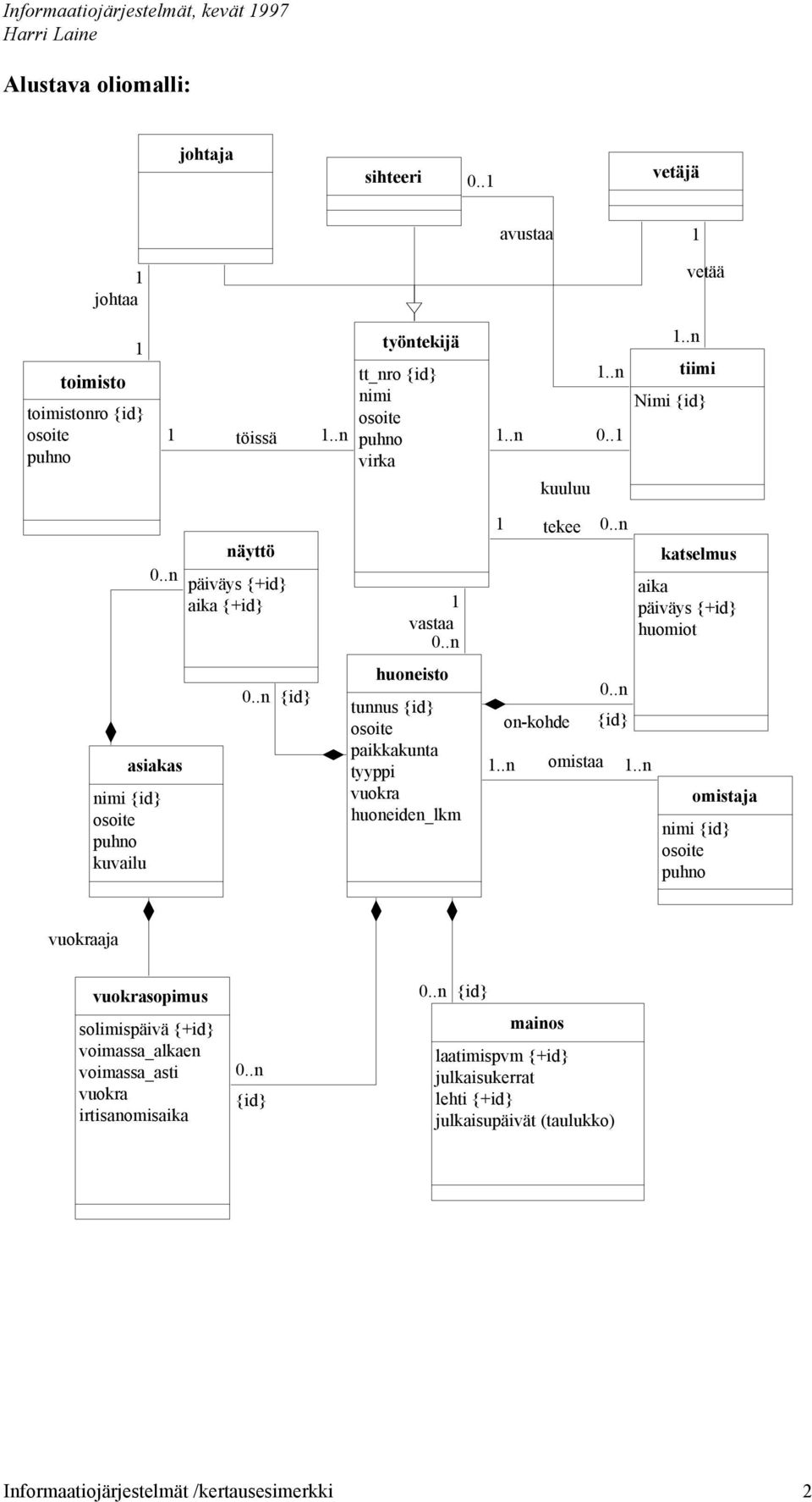 .1 kuuluu siks nimi {id} kuvilu näyttö päiväys {+id} ik {+id} {id} 1 vst huoneisto tunnus {id} pikkkunt tyyppi vuokr huoneiden_lkm 1 tekee 1.