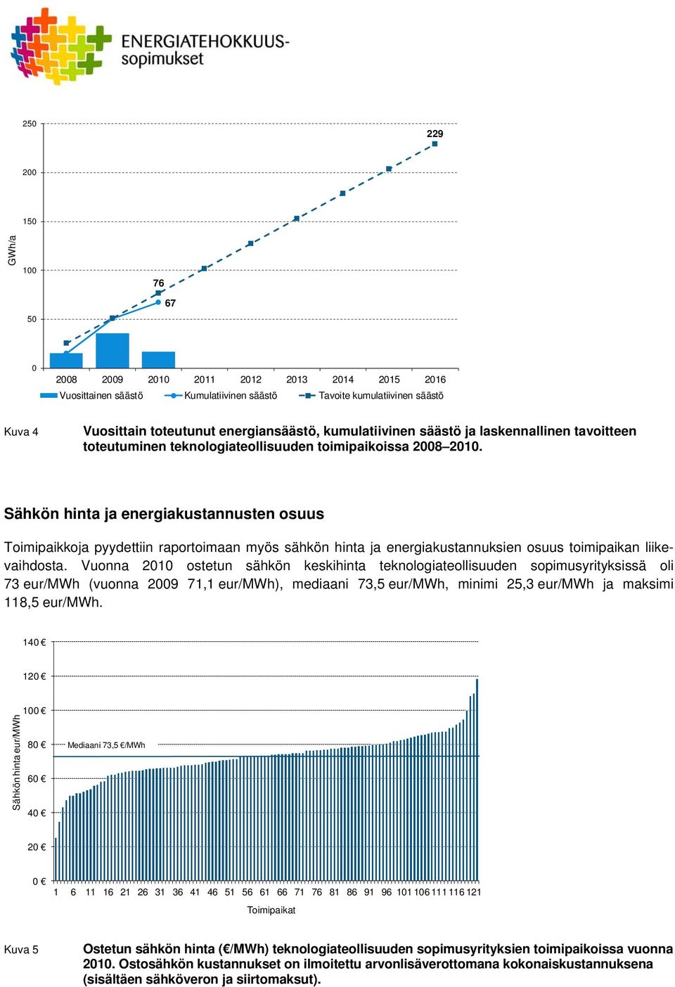 Sähkön hinta ja energiakustannusten osuus Toimipaikkoja pyydettiin raportoimaan myös sähkön hinta ja energiakustannuksien osuus toimipaikan liikevaihdosta.