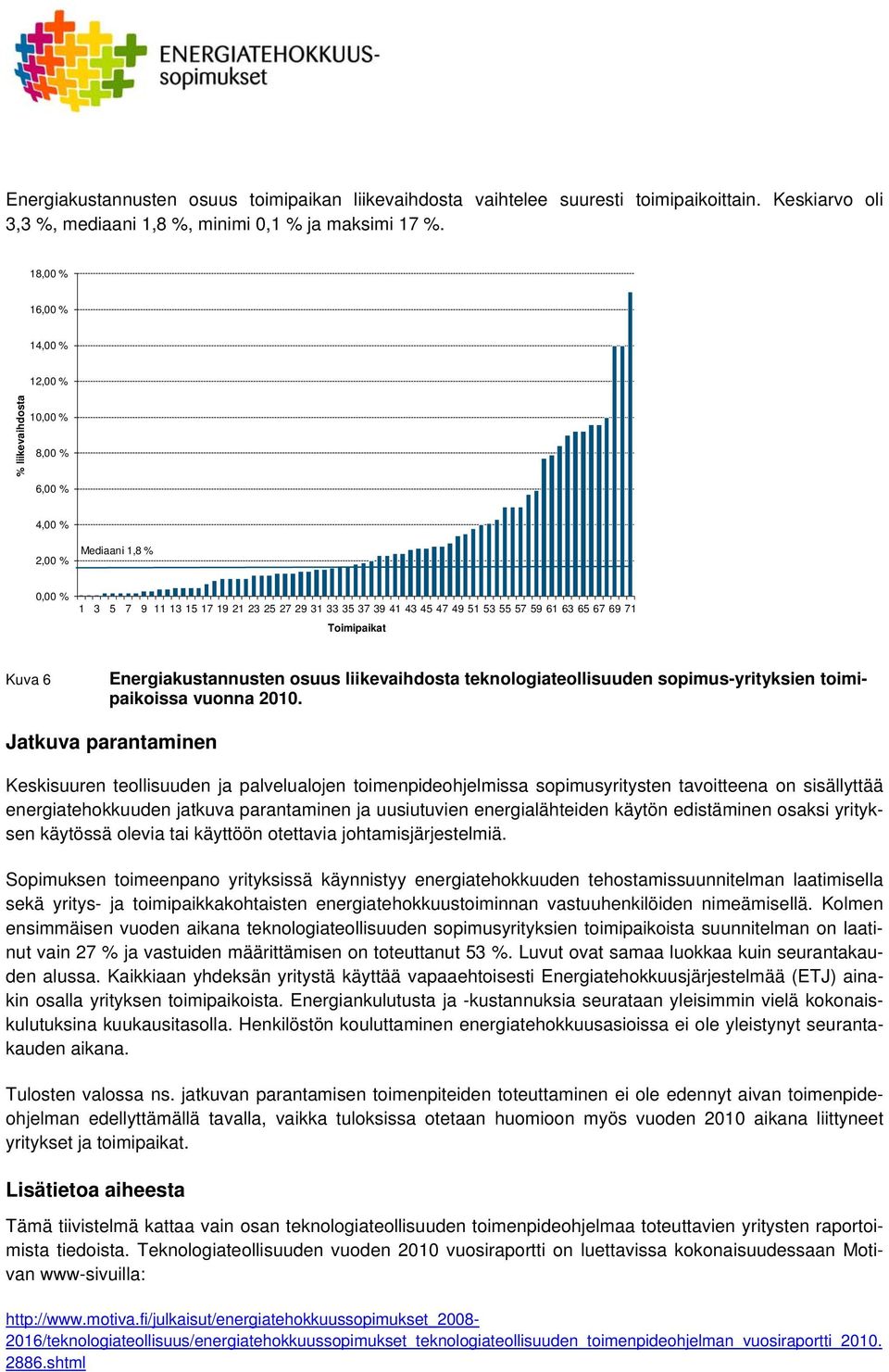 Kuva 6 Energiakustannusten osuus liikevaihdosta teknologiateollisuuden sopimus-yrityksien toimipaikoissa vuonna 21.