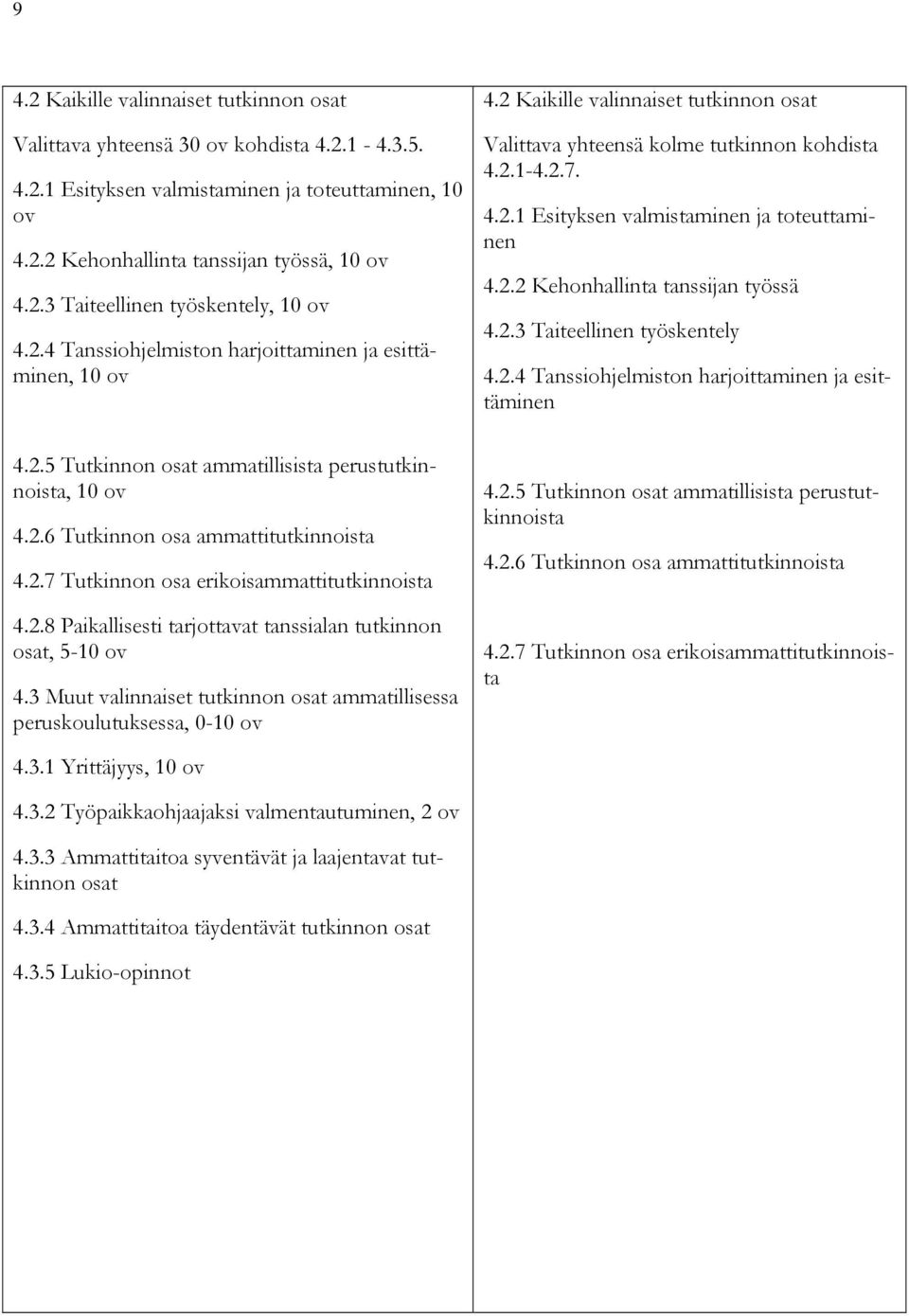 2.8 Paikallisesti tarjottavat tanssialan tutkinnon osat, 5-10 ov 4.3 Muut valinnaiset tutkinnon osat ammatillisessa peruskoulutuksessa, 0-10 ov 4.