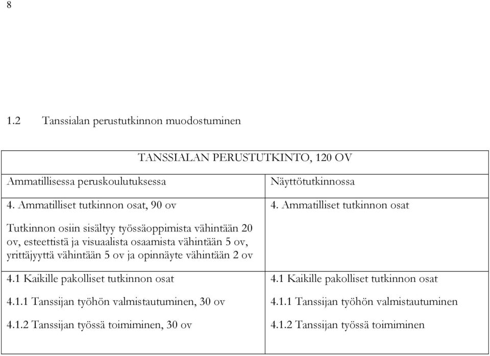 Ammatilliset tutkinnon osat Tutkinnon osiin sisältyy työssäoppimista vähintään 20 ov, esteettistä ja visuaalista osaamista vähintään 5 ov, yrittäjyyttä