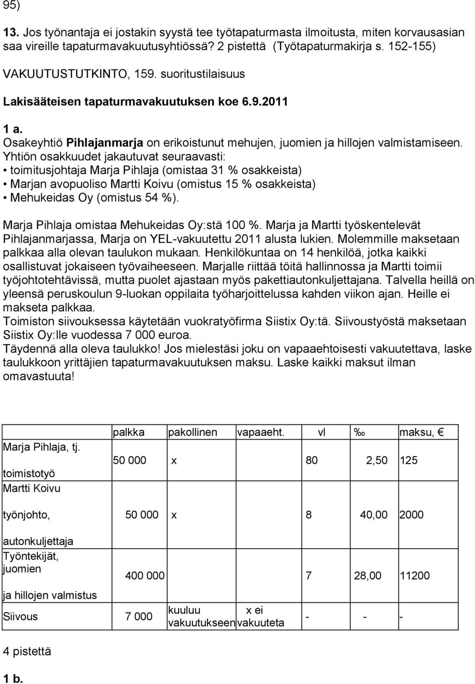 Yhtiön osakkuudet jakautuvat seuraavasti: toimitusjohtaja Marja Pihlaja (omistaa 31 % osakkeista) Marjan avopuoliso Martti Koivu (omistus 15 % osakkeista) Mehukeidas Oy (omistus 54 %).