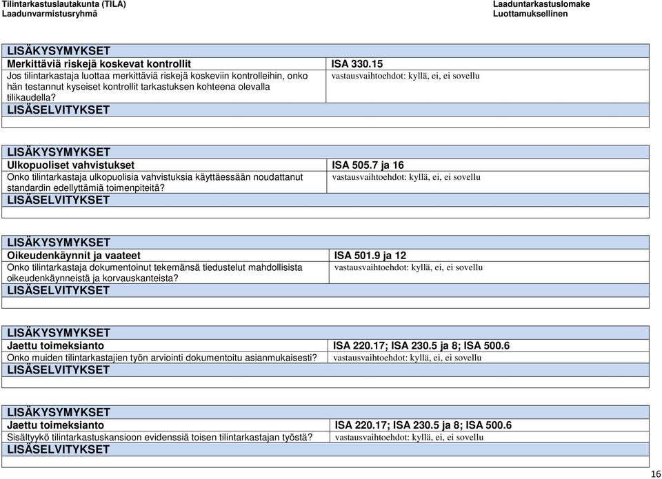 7 ja 16 Onko tilintarkastaja ulkopuolisia vahvistuksia käyttäessään noudattanut standardin edellyttämiä toimenpiteitä? Oikeudenkäynnit ja vaateet ISA 501.