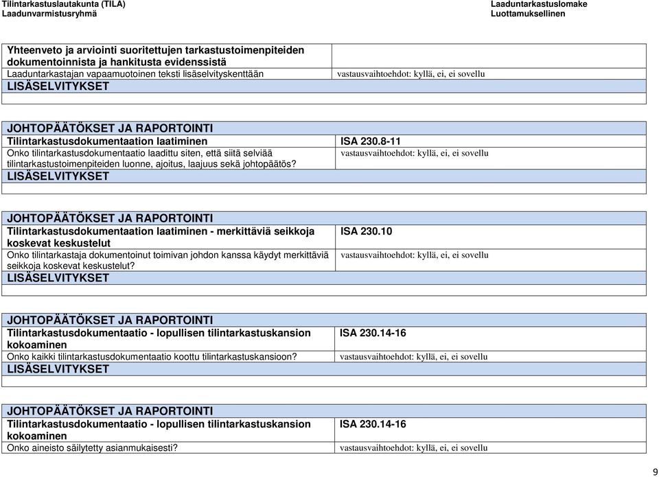 Tilintarkastusdokumentaation laatiminen - merkittäviä seikkoja koskevat keskustelut Onko tilintarkastaja dokumentoinut toimivan johdon kanssa käydyt merkittäviä seikkoja koskevat keskustelut? ISA 230.