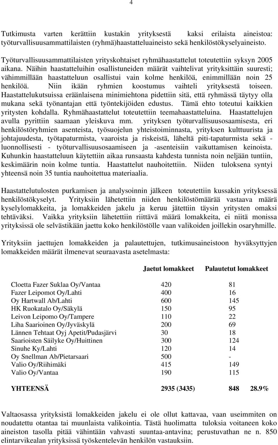 Näihin haastatteluihin osallistuneiden määrät vaihtelivat yrityksittäin suuresti; vähimmillään haastatteluun osallistui vain kolme henkilöä, enimmillään noin 25 henkilöä.