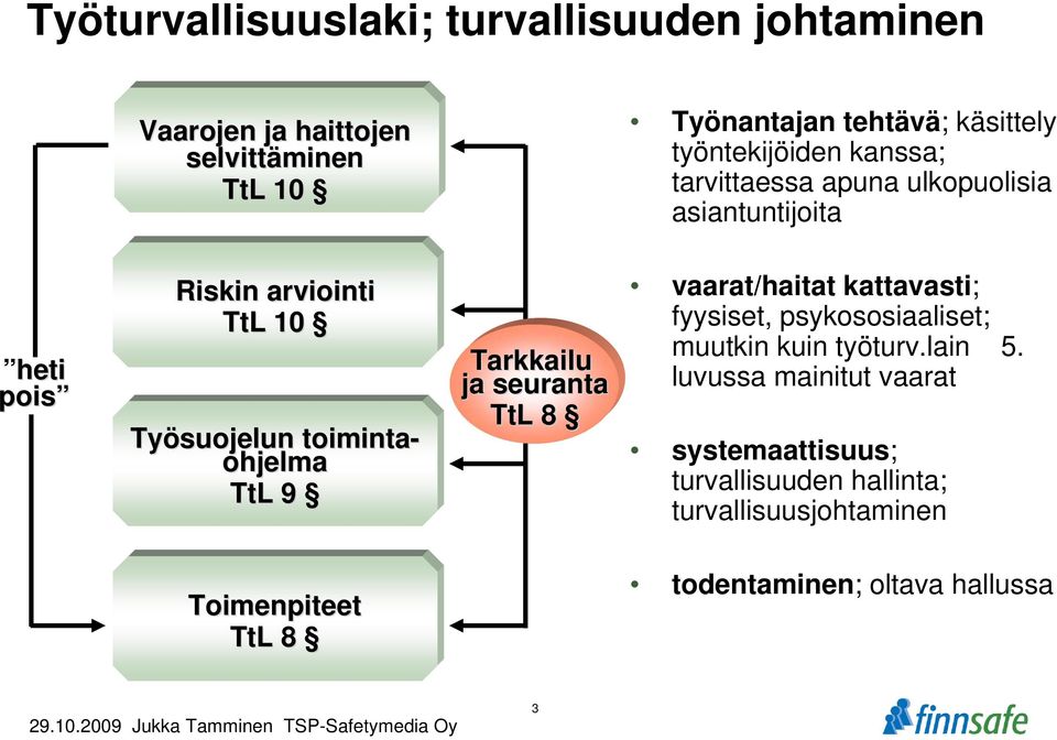 ohjelma TtL 9 Tarkkailu ja seuranta TtL 8 vaarat/haitat kattavasti; fyysiset, psykososiaaliset; muutkin kuin työturv.lain 5.