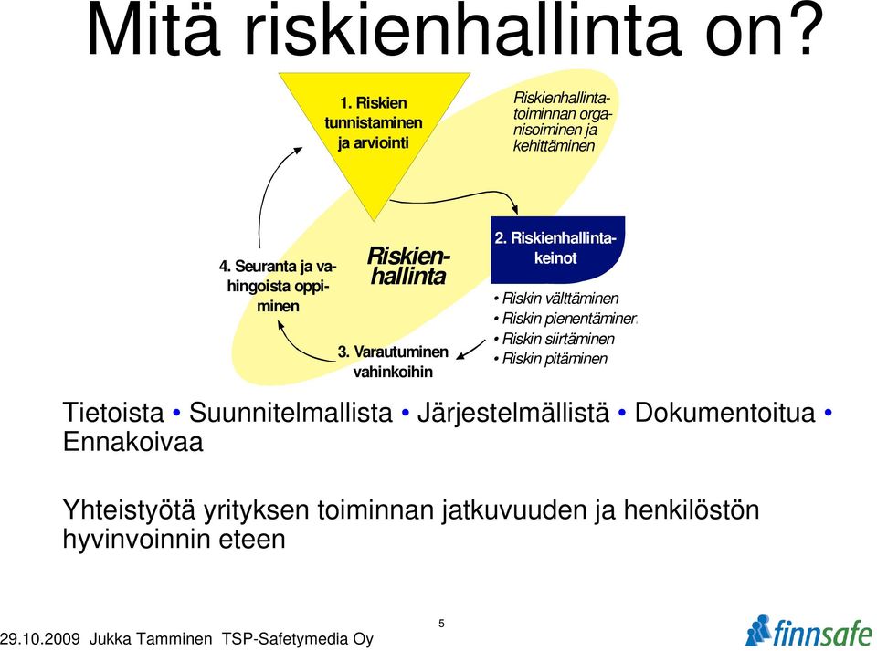 Seuranta ja vahingoista oppiminen Riskienhallinta 3. Varautuminen vahinkoihin 2.