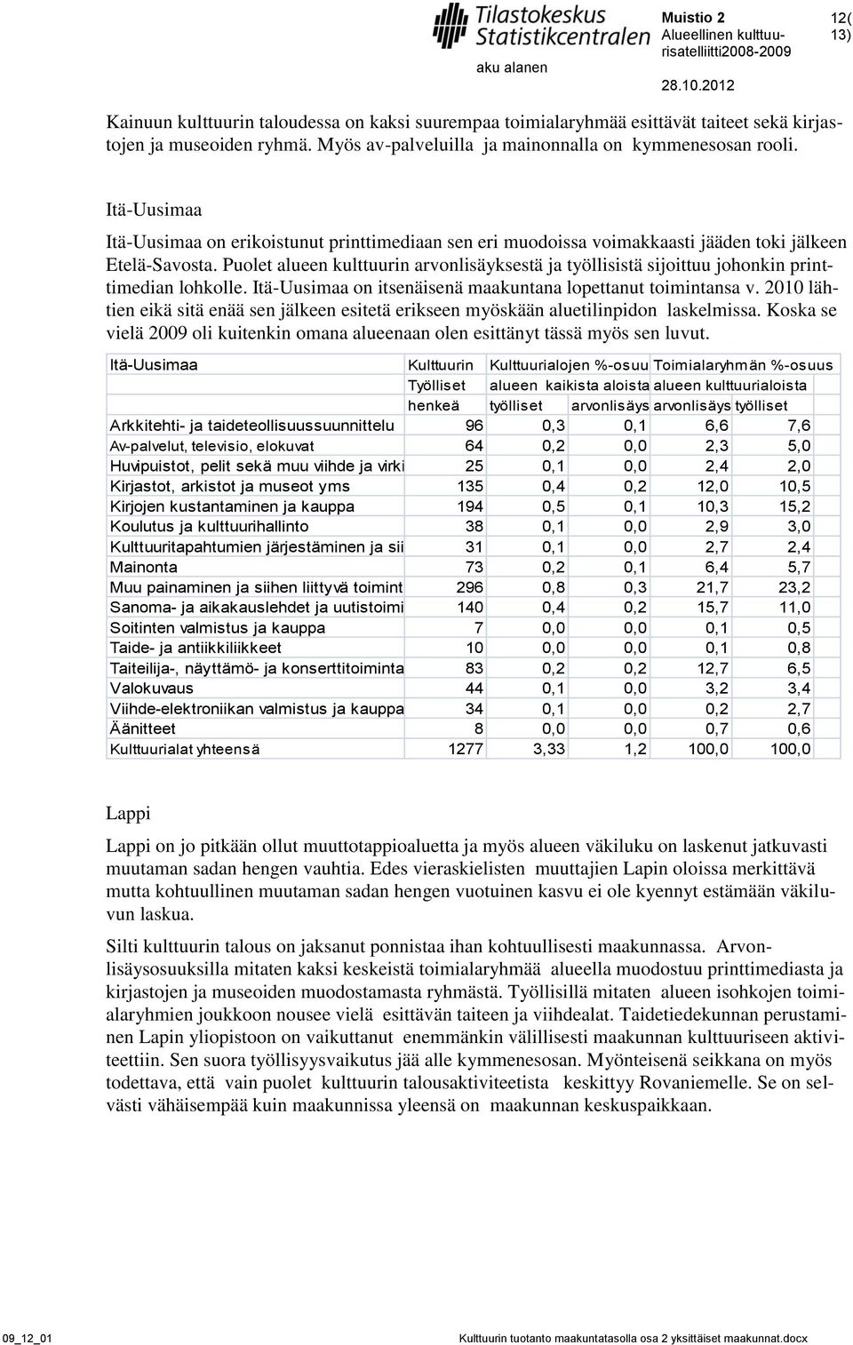 Puolet alueen kulttuurin arvonlisäyksestä ja työllisistä sijoittuu johonkin printtimedian lohkolle. Itä-Uusimaa on itsenäisenä maakuntana lopettanut toimintansa v.