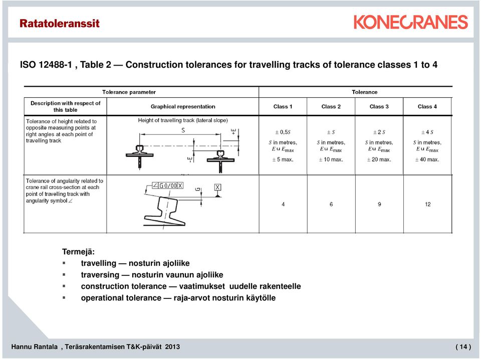 ajoliike traversing nosturin vaunun ajoliike construction tolerance