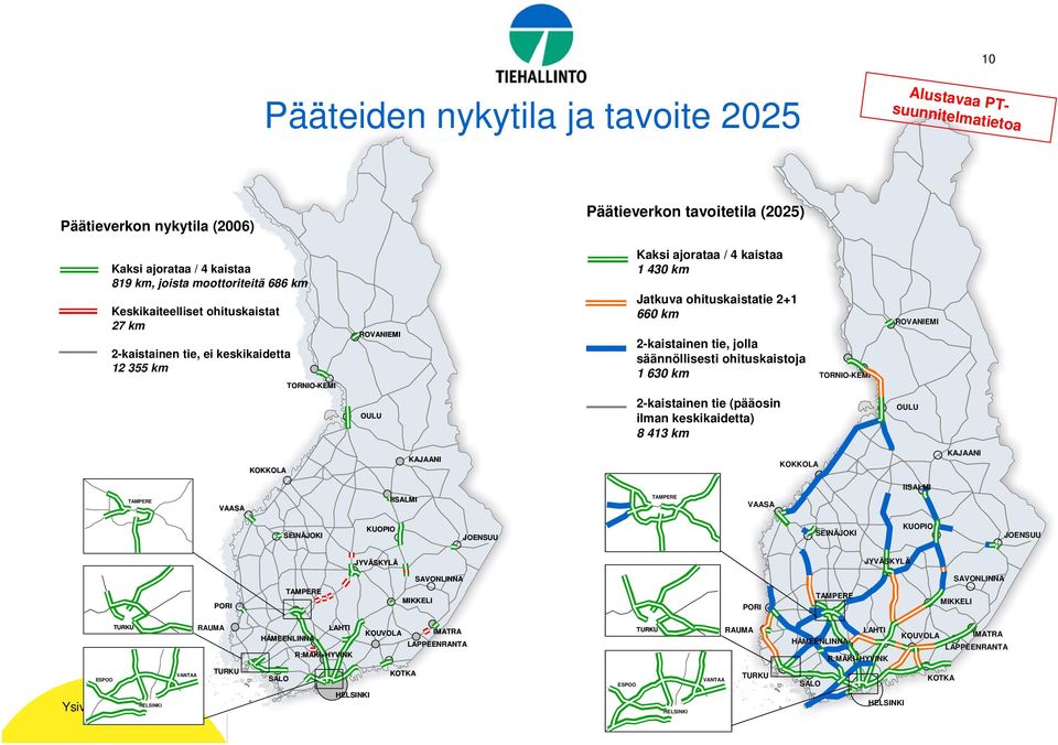 säännöllisesti ohituskaistoja 1 630 km TORNIO-KEMI ROVANIEMI OULU 2-kaistainen tie (pääosin ilman keskikaidetta) 8 413 km OULU KOKKOLA KAJAANI KOKKOLA KAJAANI IISALMI VAASA IISALMI VAASA SEINÄJOKI