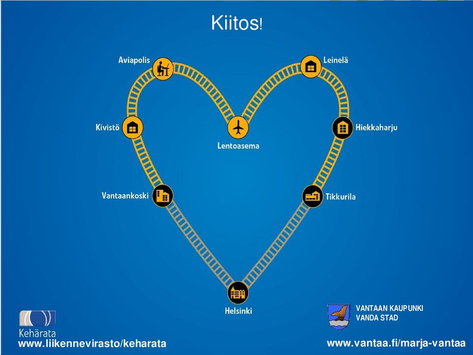 Vantaan kaupunki, R Sandberg 17