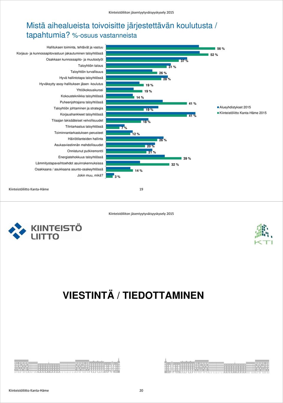 Hyvä hallintotapa taloyhtiössä Hyväksytty asoy-hallituksen jäsen -koulutus Yhtiökokouskurssi Kokoustekniikka taloyhtiössä Puheenjohtajana taloyhtiössä Taloyhtiön johtaminen ja strategia