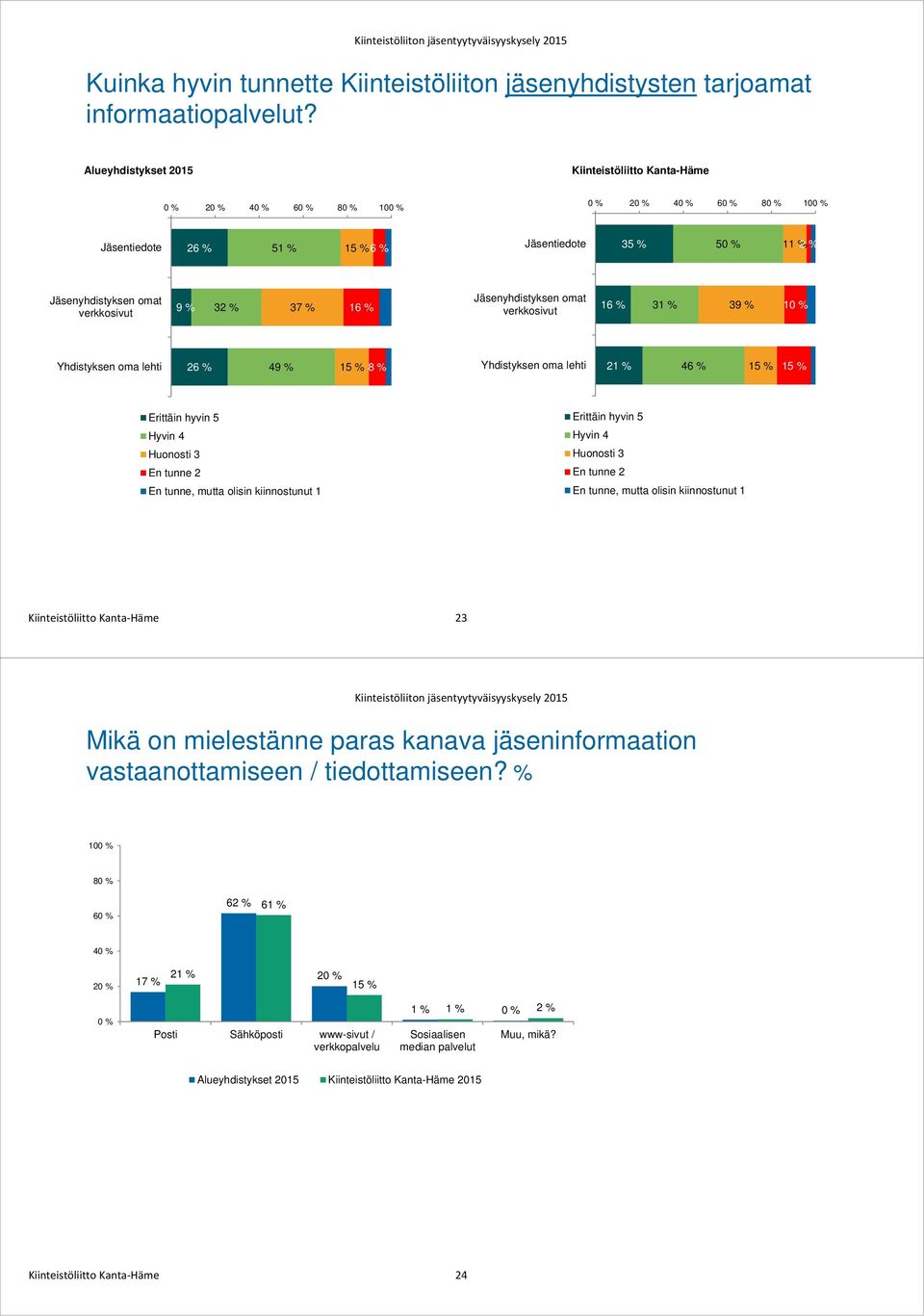 Erittäin hyvin 5 Hyvin 4 Huonosti 3 En tunne 2 En tunne, mutta olisin kiinnostunut 1 Erittäin hyvin 5 Hyvin 4 Huonosti 3 En tunne 2 En tunne, mutta olisin kiinnostunut 1