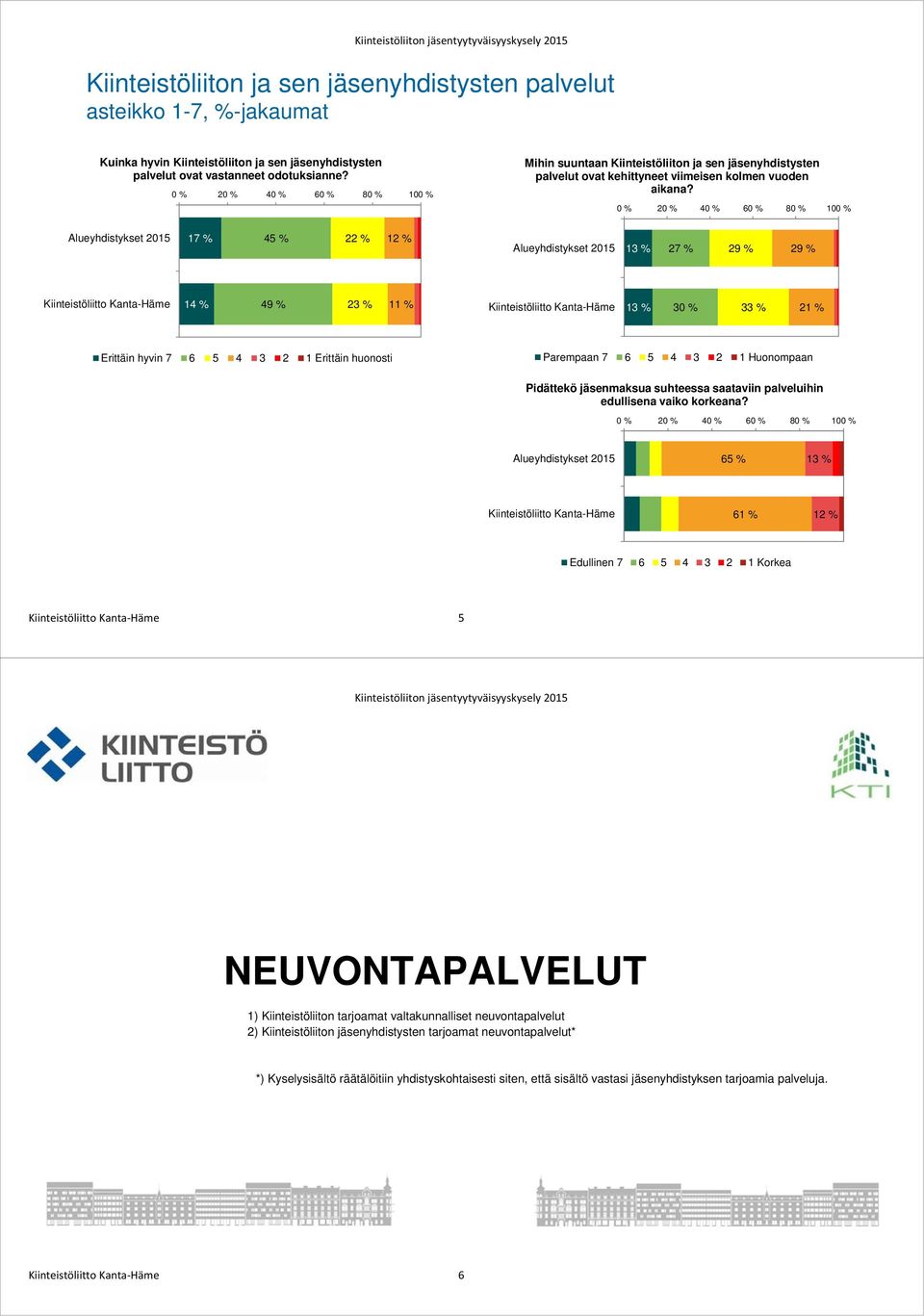 17 % 45 % 2 2 23 % 11 % 30 % Erittäin hyvin 7 6 5 4 3 2 1 Erittäin huonosti Parempaan 7 6 5 4 3 2 1 Huonompaan Pidättekö jäsenmaksua suhteessa saataviin palveluihin edullisena vaiko korkeana?