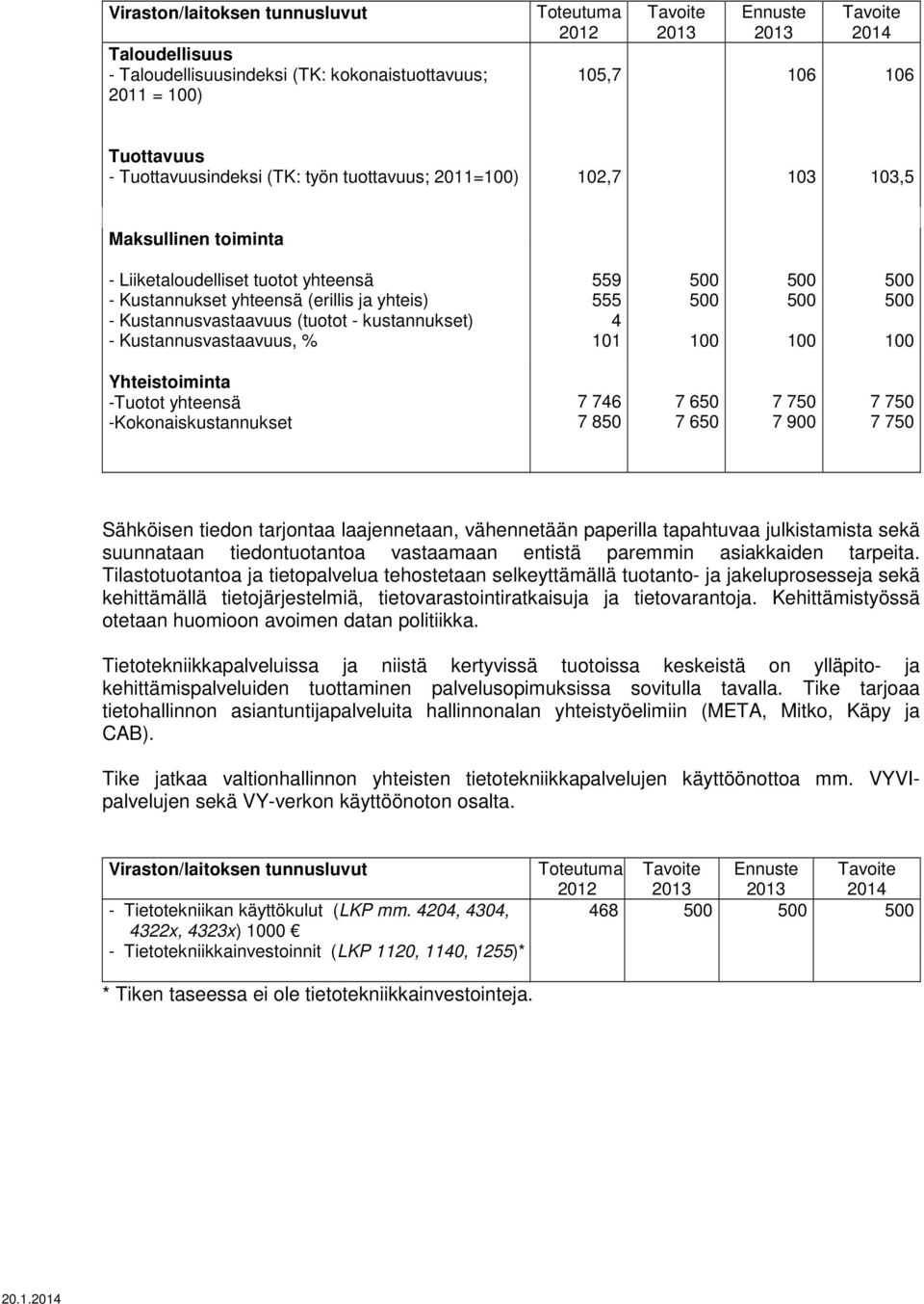 - kustannukset) 4 - Kustannusvastaavuus, % 101 100 100 100 Yhteistoiminta -Tuotot yhteensä -Kokonaiskustannukset 7 746 7 850 7 650 7 650 7 750 7 900 7 750 7 750 Sähköisen tiedon tarjontaa