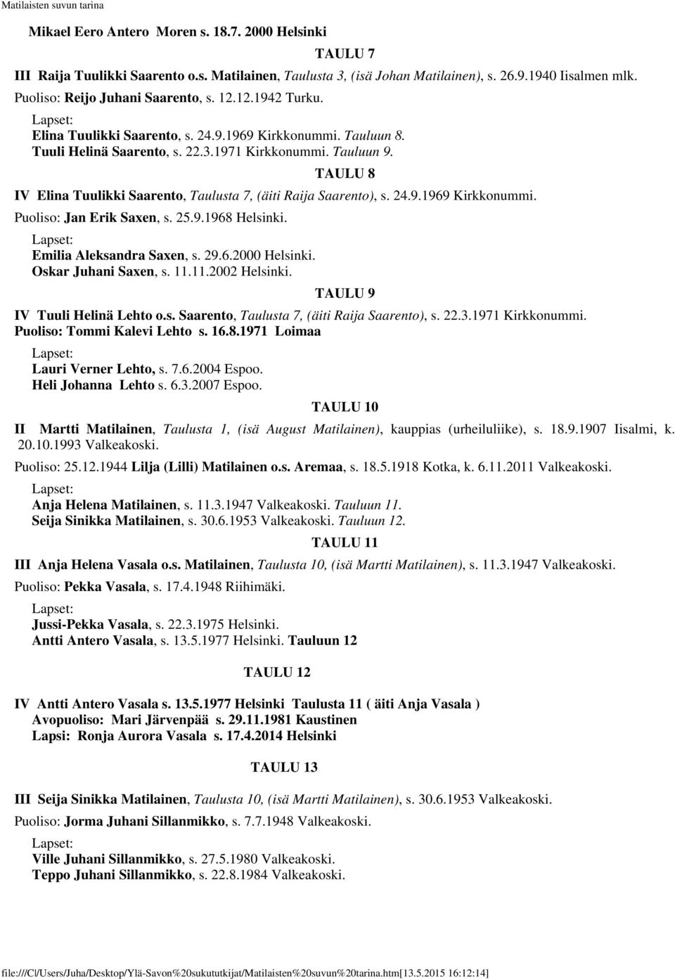 TAULU 8 IV Elina Tuulikki Saarento, Taulusta 7, (äiti Raija Saarento), s. 24.9.1969 Kirkkonummi. Puoliso: Jan Erik Saxen, s. 25.9.1968 Helsinki. Emilia Aleksandra Saxen, s. 29.6.2000 Helsinki.