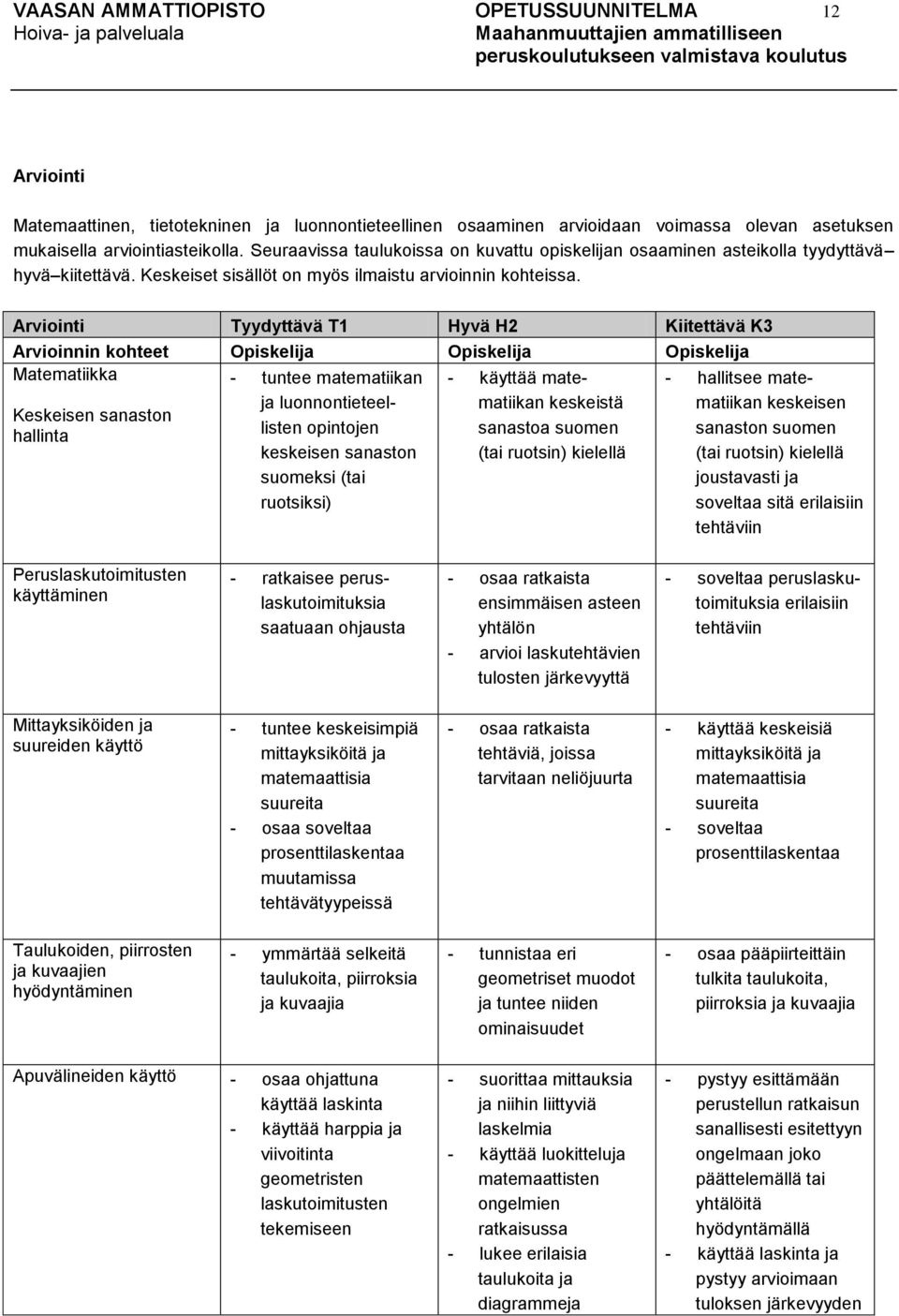 Arviointi Tyydyttävä T1 Hyvä H2 Kiitettävä K3 Arvioinnin kohteet Matematiikka Keskeisen sanaston hallinta - tuntee matematiikan ja luonnontieteellisten opintojen keskeisen sanaston suomeksi (tai