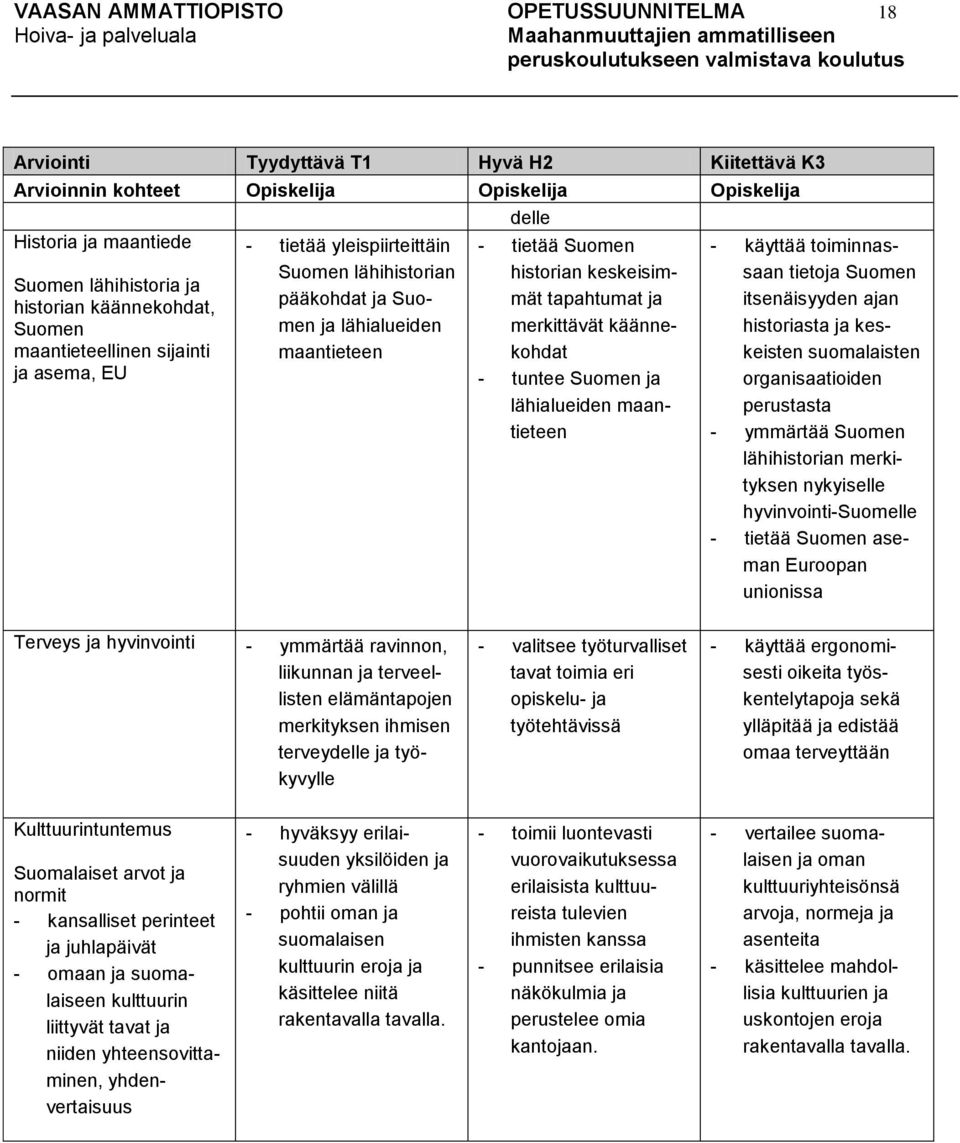 käännekohdat - tuntee Suomen ja lähialueiden maantieteen - käyttää toiminnassaan tietoja Suomen itsenäisyyden ajan historiasta ja keskeisten suomalaisten organisaatioiden perustasta - ymmärtää Suomen