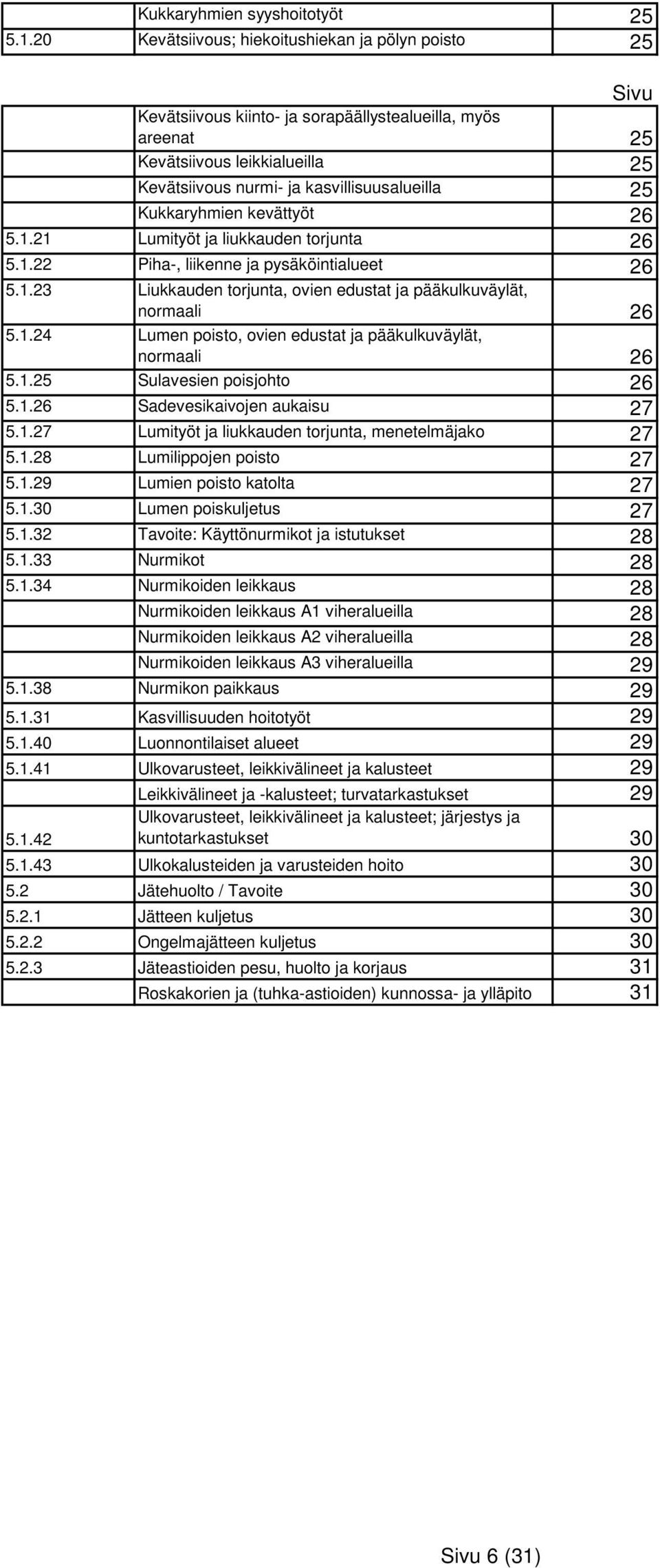 Kukkaryhmien kevättyöt 26 5.1.21 Lumityöt ja liukkauden torjunta 26 5.1.22 Piha-, liikenne ja pysäköintialueet 26 5.1.23 Liukkauden torjunta, ovien edustat ja pääkulkuväylät, normaali 26 5.1.24 Lumen poisto, ovien edustat ja pääkulkuväylät, normaali 26 5.