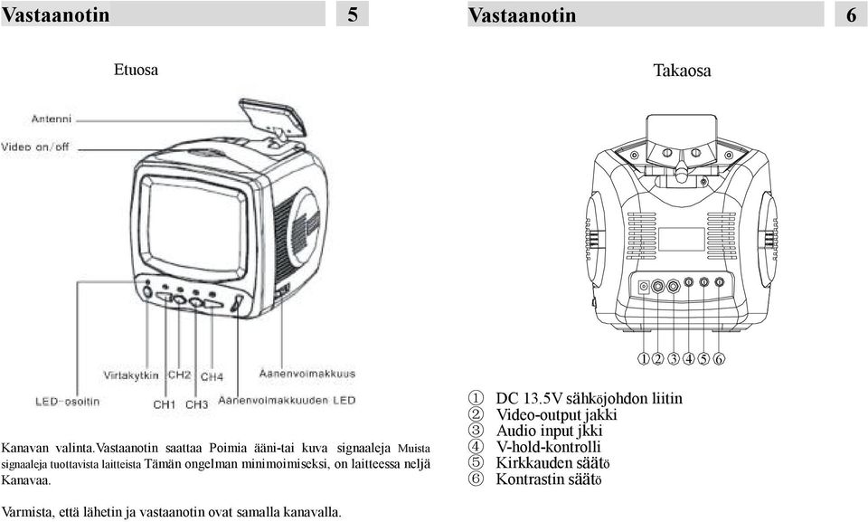 ongelman minimoimiseksi, on laitteessa neljä Kanavaa. 1 DC 13.