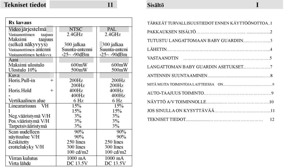 vääristymä V/H Tarpetsivääristymä Scan uudelleen näyttoalue V/H Keskitetty erottelukyky V/H Virran kulutus Virta lähde NTSC Suunta-antenni -25~ -90dBm 600mW 500mW 6 Hz 250 lines 300 lines 100 cd/m2