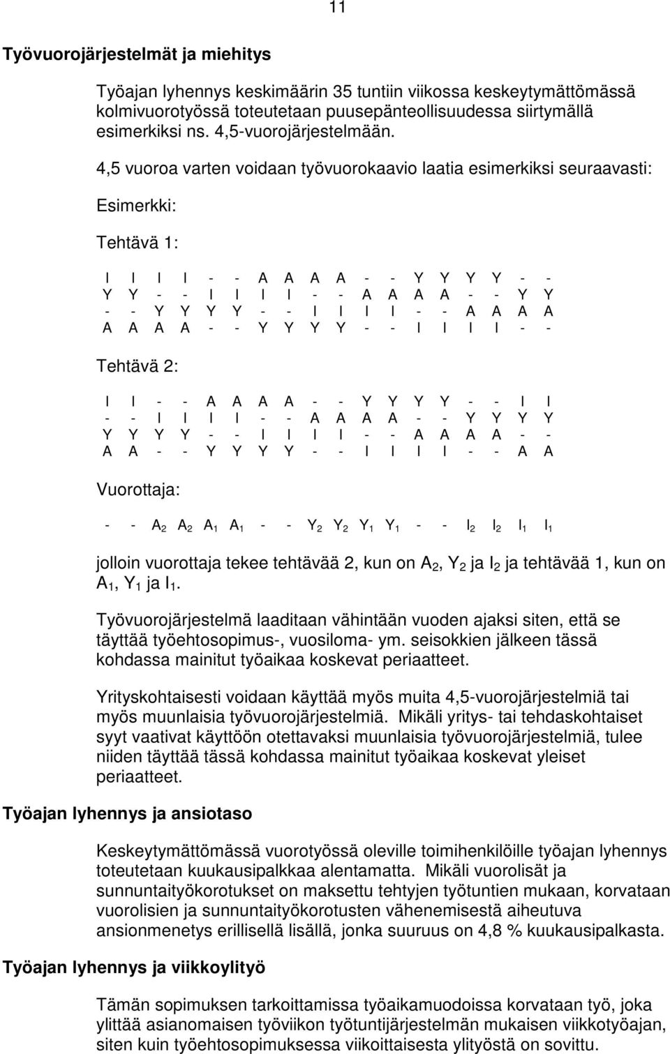 4,5 vuoroa varten voidaan työvuorokaavio laatia esimerkiksi seuraavasti: Esimerkki: Tehtävä 1: I I I I - - A A A A - - Y Y Y Y - - Y Y - - I I I I - - A A A A - - Y Y - - Y Y Y Y - - I I I I - - A A