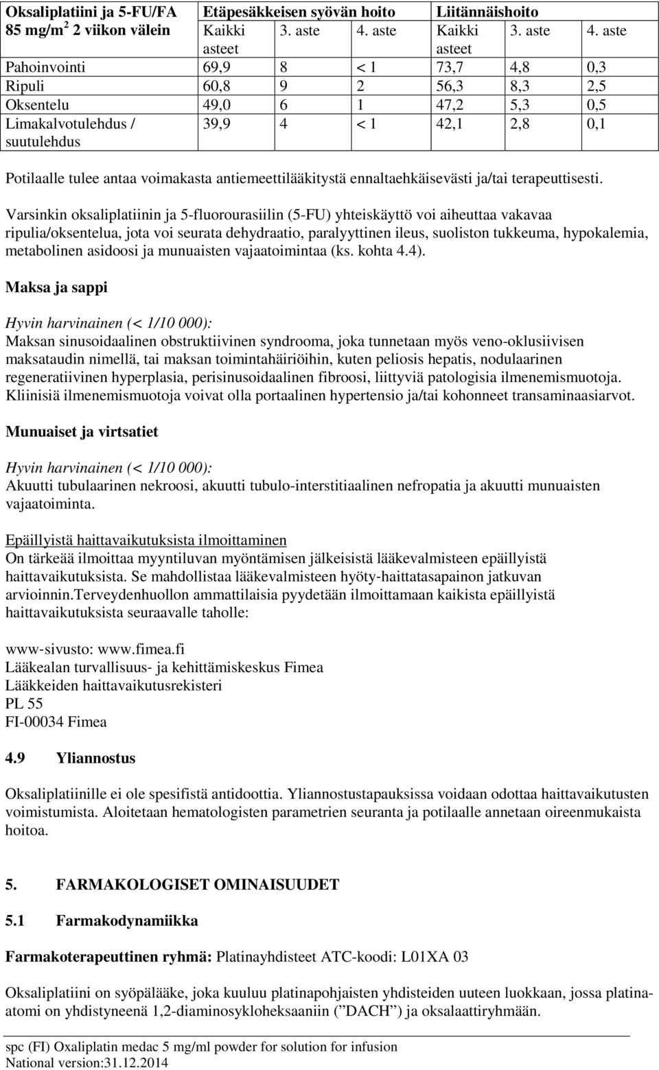 aste asteet asteet Pahoinvointi 69,9 8 < 1 73,7 4,8 0,3 Ripuli 60,8 9 2 56,3 8,3 2,5 Oksentelu 49,0 6 1 47,2 5,3 0,5 Limakalvotulehdus / suutulehdus 39,9 4 < 1 42,1 2,8 0,1 Potilaalle tulee antaa