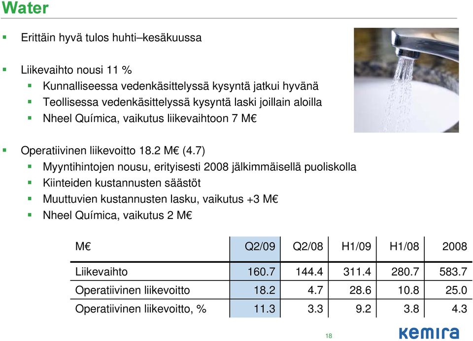 7) Myyntihintojen nousu, erityisesti 2008 jälkimmäisellä puoliskolla Kiinteiden kustannusten säästöt Muuttuvien kustannusten lasku, vaikutus +3 M Nheel