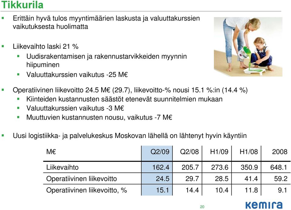 4 %) Kiinteiden kustannusten säästöt etenevät suunnitelmien mukaan Valuuttakurssien vaikutus -3 M Muuttuvien kustannusten nousu, vaikutus -7 M Uusi logistiikka- ja