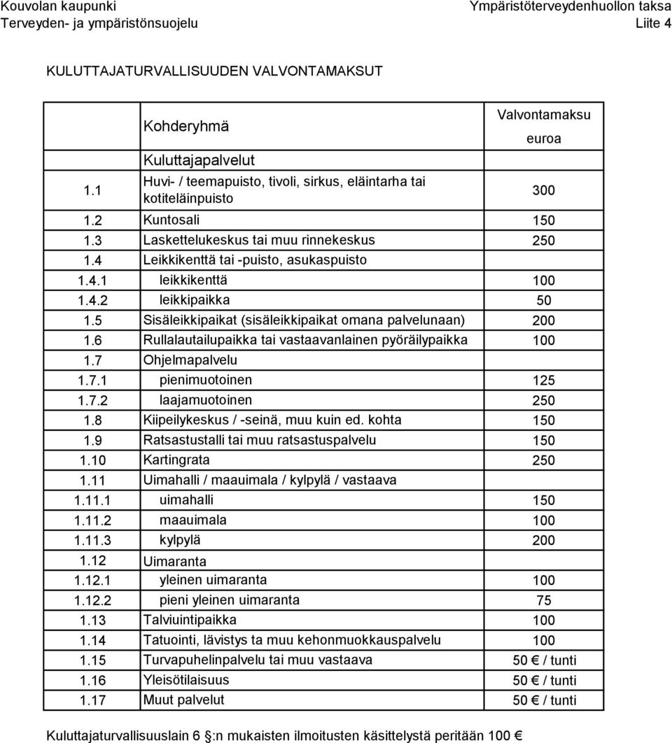 6 Rullalautailupaikka tai vastaavanlainen pyöräilypaikka 1.7 1.7.1 Ohjelmapalvelu pienimuotoinen 125 1.7.2 laajamuotoinen 250 1.8 Kiipeilykeskus / -seinä, muu kuin ed. kohta 1.