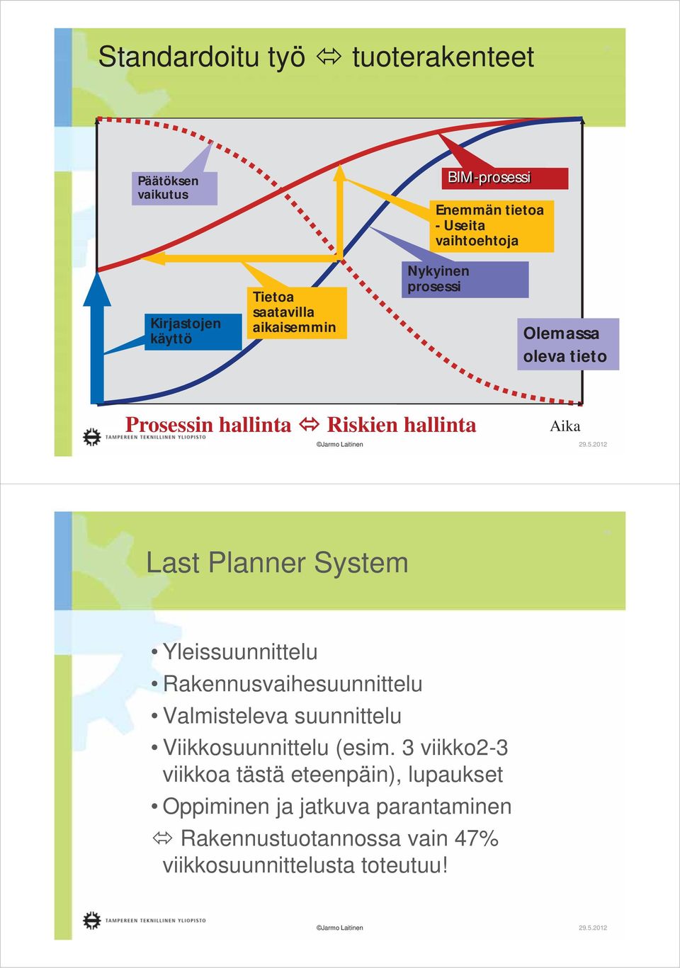 System 18 Yleissuunnittelu Rakennusvaihesuunnittelu Valmisteleva suunnittelu Viikkosuunnittelu (esim.