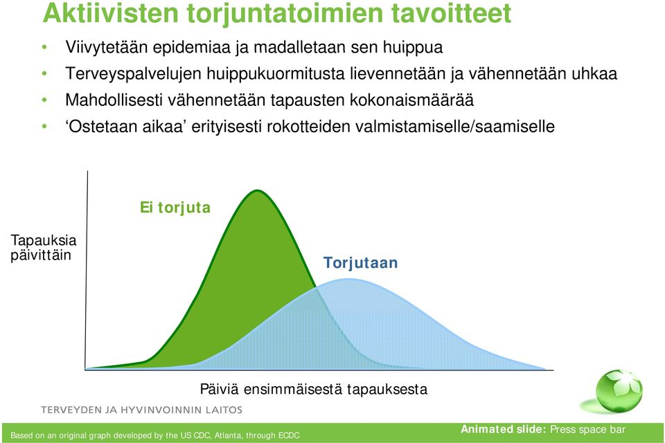 aikaa erityisesti rokotteiden valmistamiselle/saamiselle Ei torjuta Tapauksia päivittäin Torjutaan Päiviä