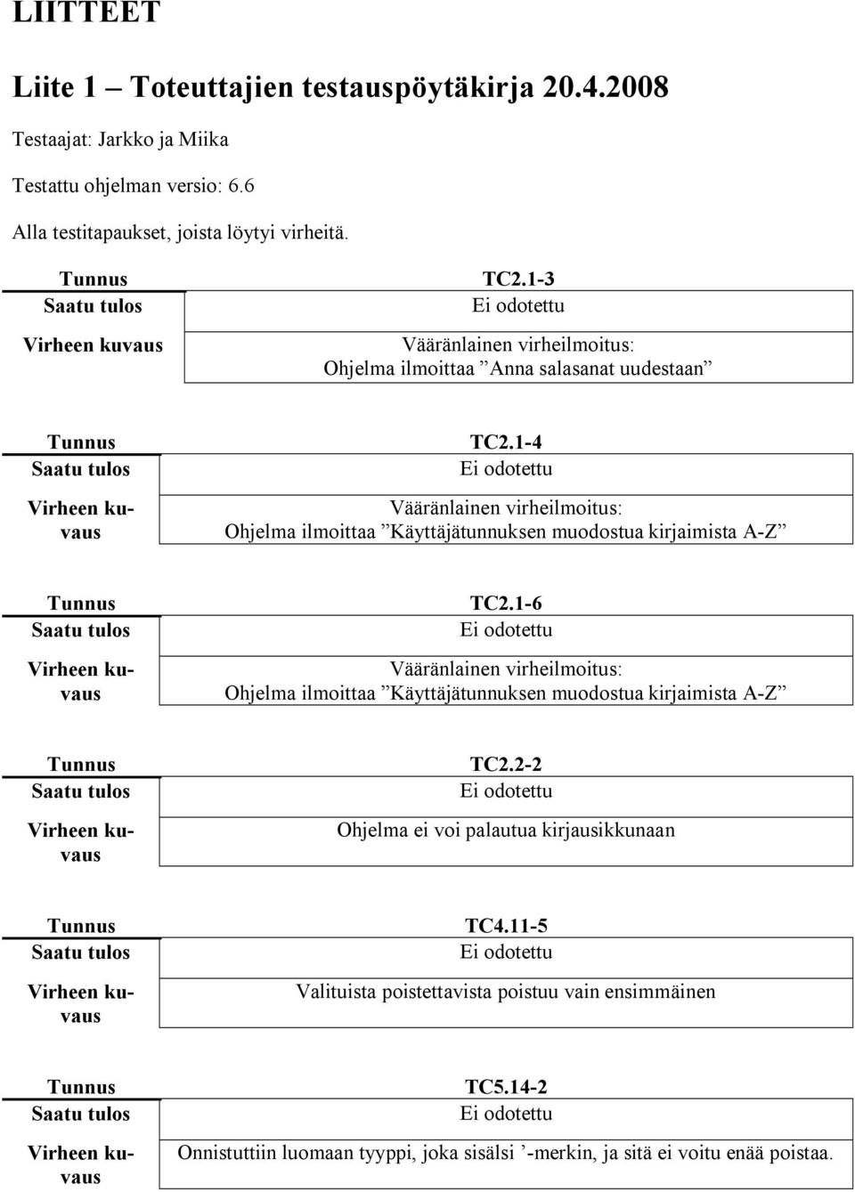 1 4 Vääränlainen virheilmoitus: Ohjelma ilmoittaa Käyttäjätunnuksen muodostua kirjaimista A Z TC2.