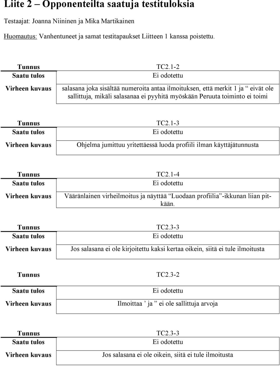 1 3 Ohjelma jumittuu yritettäessä luoda profiili ilman käyttäjätunnusta TC2.1 4 Vääränlainen virheilmoitus ja näyttää Luodaan profiilia ikkunan liian pitkään. TC2.3 3 Jos salasana ei ole kirjoitettu kaksi kertaa oikein, siitä ei tule ilmoitusta TC2.