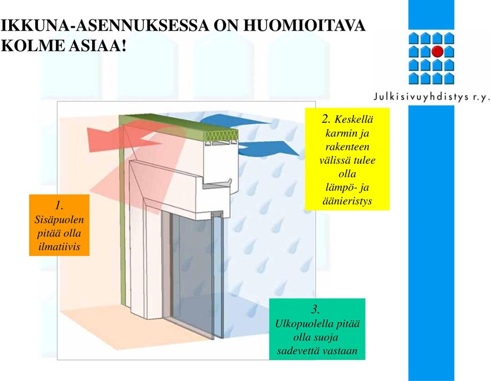 Keskellä karmin ja rakenteen välissä tulee olla