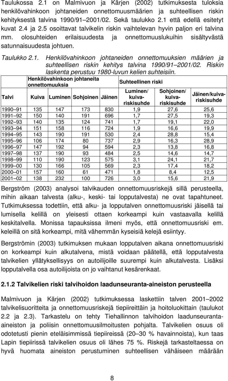 Taulukko 2.1. Talvi Henkilövahinkoon johtaneiden onnettomuuksien määrien ja suhteellisen riskin kehitys talvina 1990/91 2001/02. Riskin laskenta perustuu 1980-luvun kelien suhteisiin.