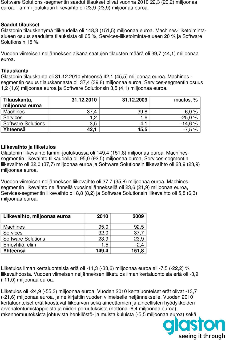 Machines-liiketoimintaalueen osuus saaduista tilauksista oli 65 %, Services-liiketoiminta-alueen 20 % ja Software Solutionsin 15 %.