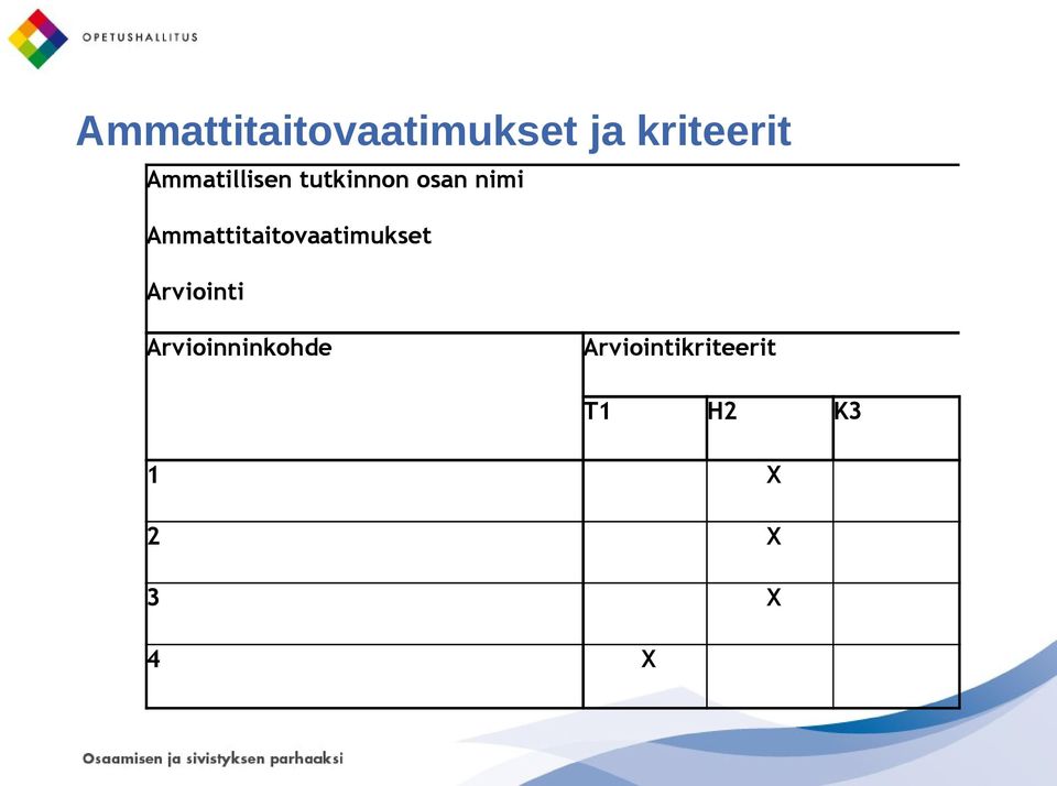 Ammattitaitovaatimukset Arviointi