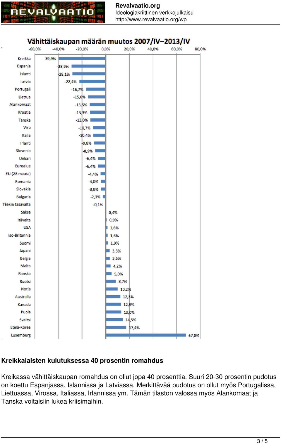 Suuri 20-30 prosentin pudotus on koettu Espanjassa, Islannissa ja Latviassa.