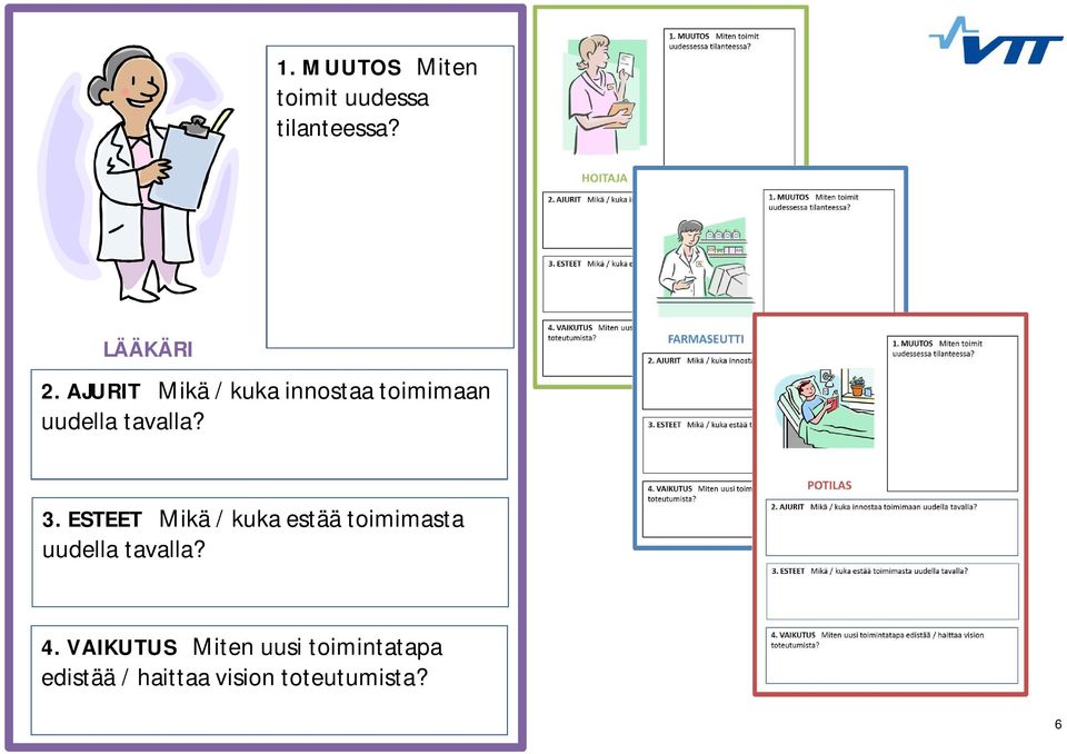 ESTEET Mikä / kuka estää toimimasta uudella tavalla? 4.