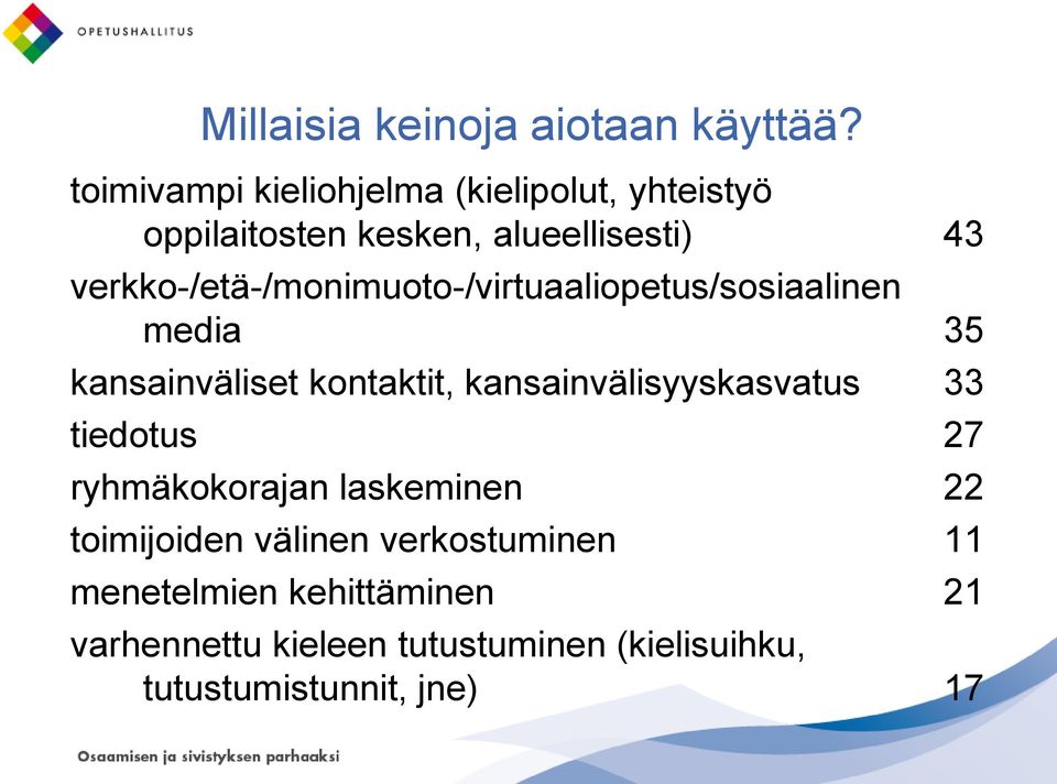 verkko-/etä-/monimuoto-/virtuaaliopetus/sosiaalinen media 35 kansainväliset kontaktit,