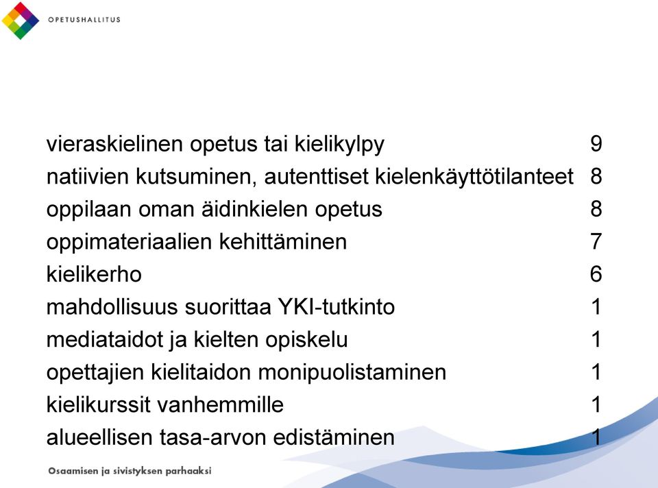 7 kielikerho 6 mahdollisuus suorittaa YKI-tutkinto 1 mediataidot ja kielten opiskelu 1