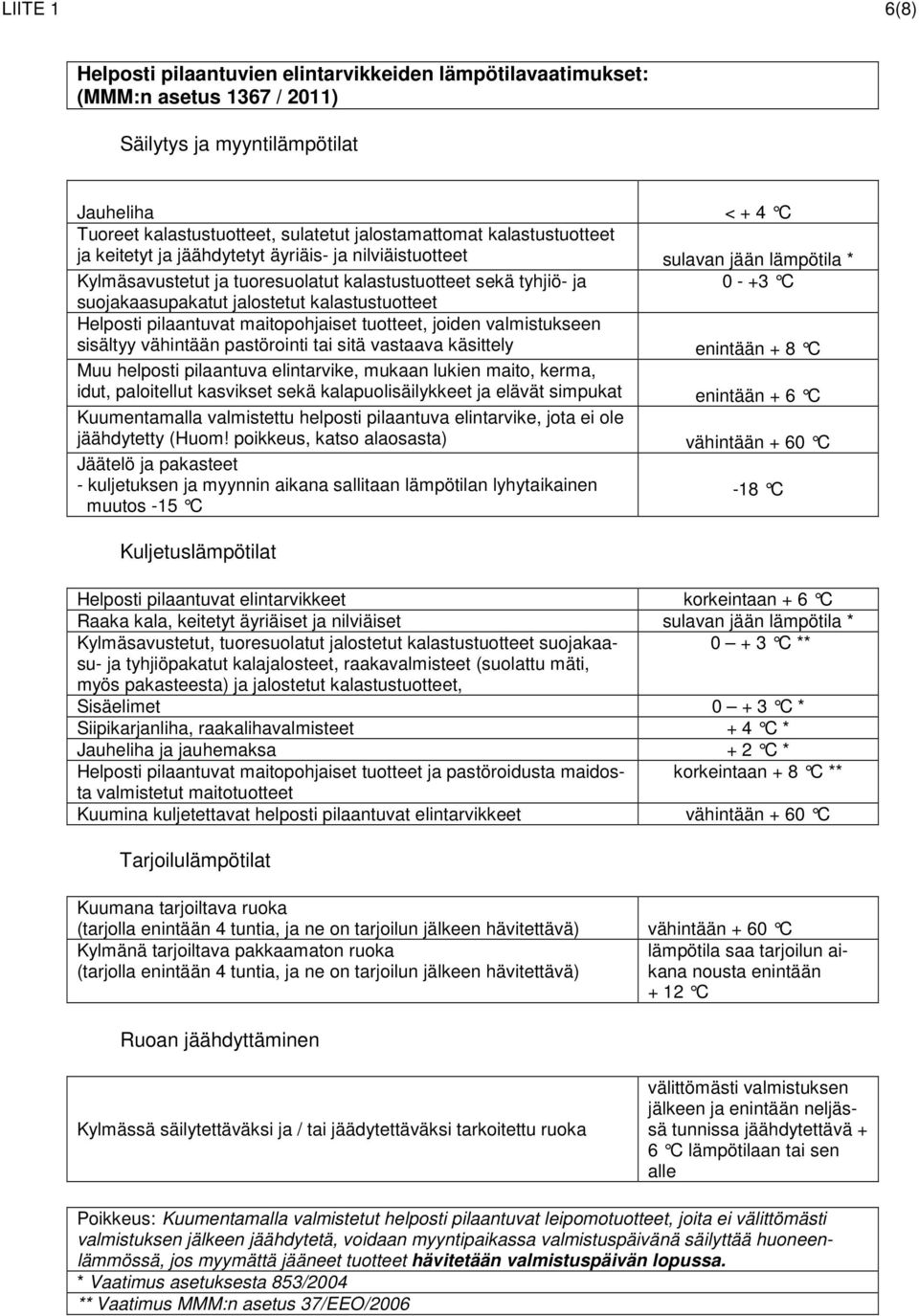 jalostetut kalastustuotteet Helposti pilaantuvat maitopohjaiset tuotteet, joiden valmistukseen sisältyy vähintään pastörointi tai sitä vastaava käsittely enintään + 8 C Muu helposti pilaantuva