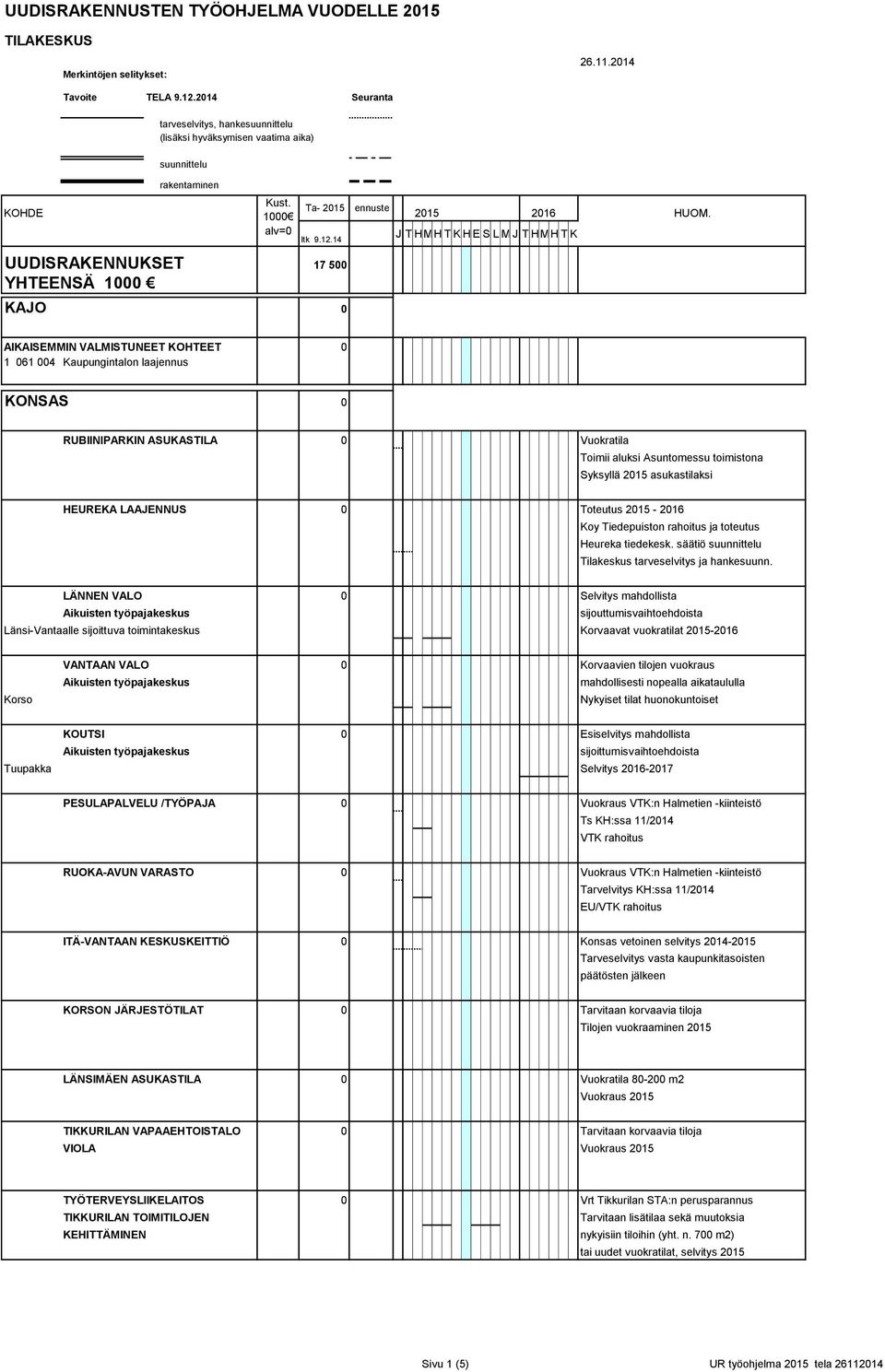 0 RUBIINIPARKIN ASUKASTILA 0 Vuokratila Toimii aluksi Asuntomessu toimistona Syksyllä 2015 asukastilaksi HEUREKA LAAJENNUS 0 Toteutus 2015-2016 Koy Tiedepuiston rahoitus ja toteutus Heureka tiedekesk.