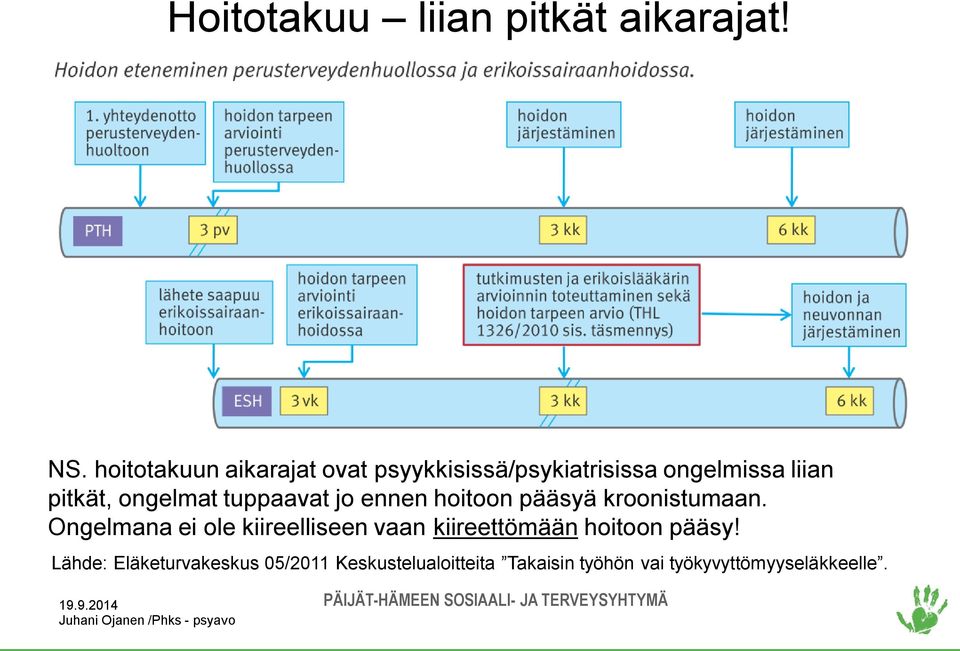 ongelmat tuppaavat jo ennen hoitoon pääsyä kroonistumaan.