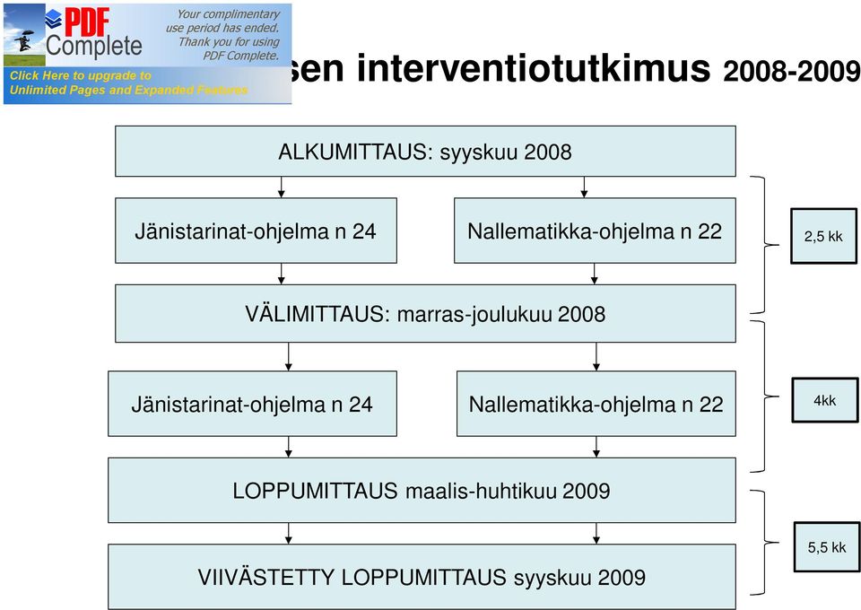 marras-joulukuu 2008 Jänistarinat-ohjelma n 24 Nallematikka-ohjelma n 22